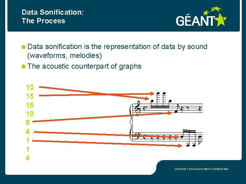 Data Sonification: The Process Data sonification is the representation of data by sound (waveforms,