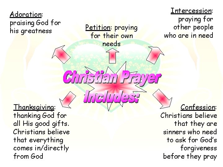 Adoration: Adoration praising God for his greatness Thanksgiving: Thanksgiving thanking God for all His Adoration: Adoration praising God for his greatness Thanksgiving: Thanksgiving thanking God for all His