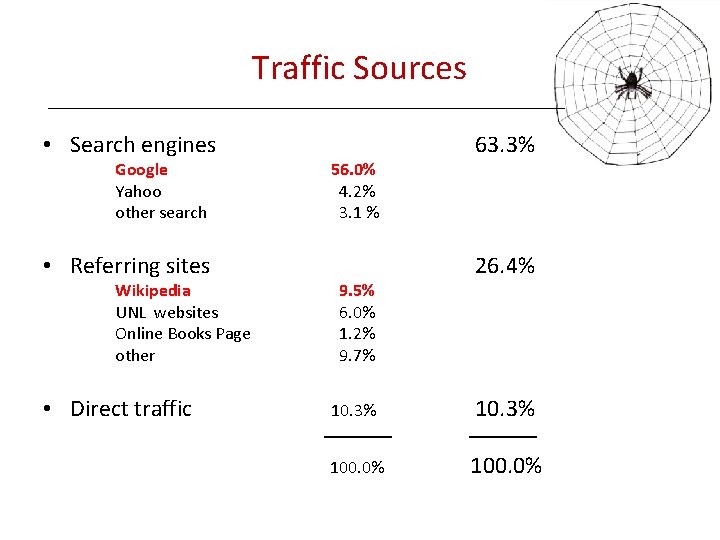 Traffic Sources • Search engines Google Yahoo other search • Referring sites Wikipedia UNL