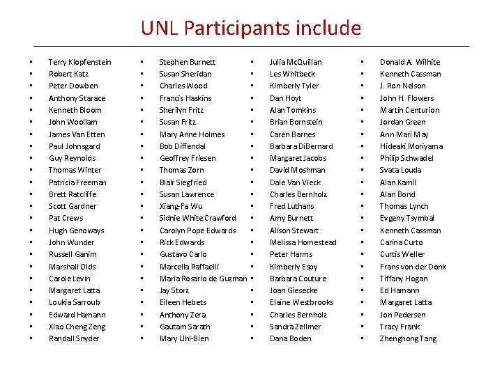 UNL Participants include • • • • • • Terry Klopfenstein Robert Katz Peter