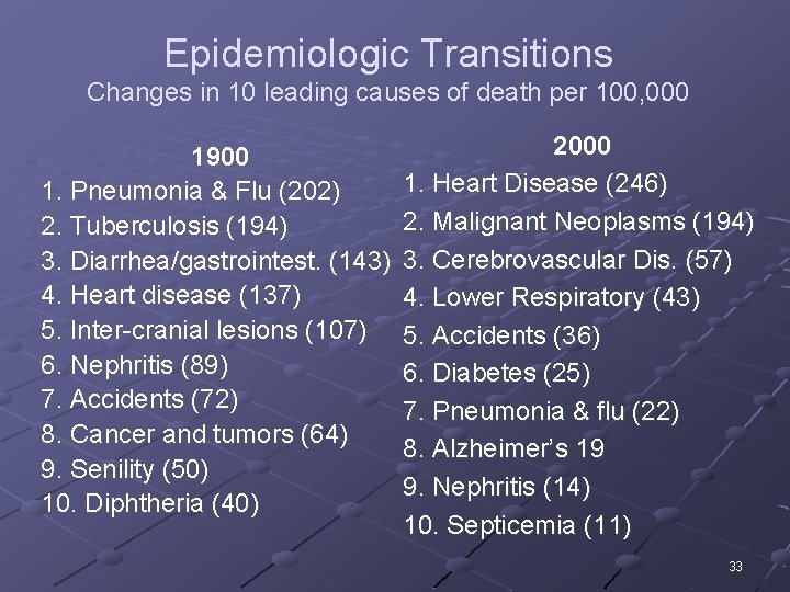 Epidemiologic Transitions Changes in 10 leading causes of death per 100, 000 1900 1.