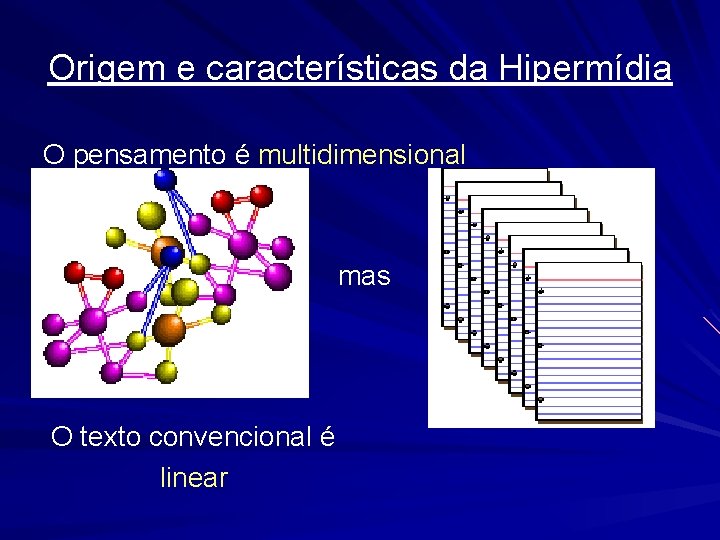 Origem e características da Hipermídia O pensamento é multidimensional mas O texto convencional é
