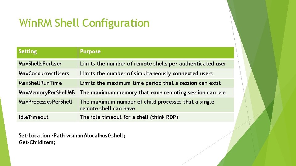 Win. RM Shell Configuration Setting Purpose Max. Shells. Per. User Limits the number of
