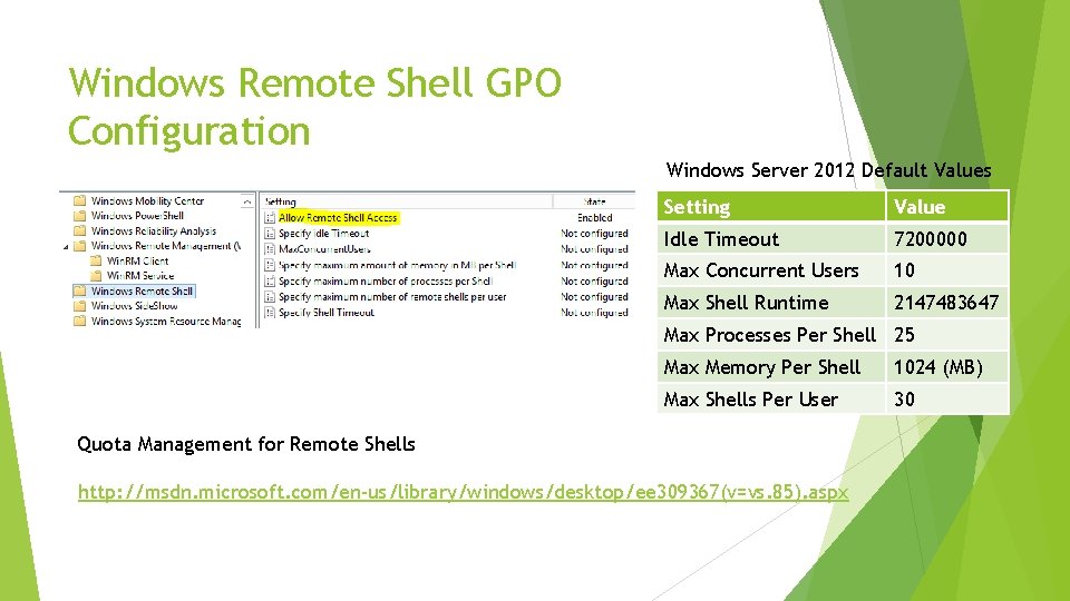 Windows Remote Shell GPO Configuration Windows Server 2012 Default Values Setting Value Idle Timeout