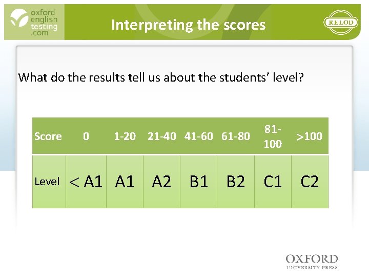 Interpreting the scores What do the results tell us about the students’ level? Score