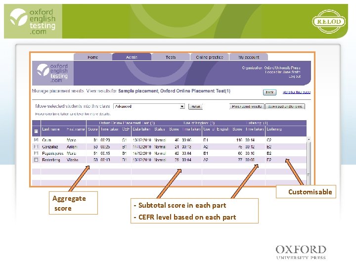 Aggregate score Customisable - Subtotal score in each part - CEFR level based on