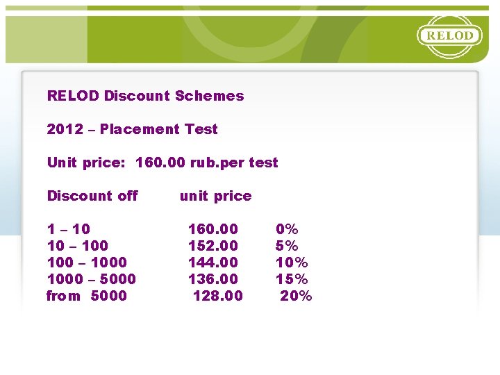 RELOD Discount Schemes 2012 – Placement Test Unit price: 160. 00 rub. per test