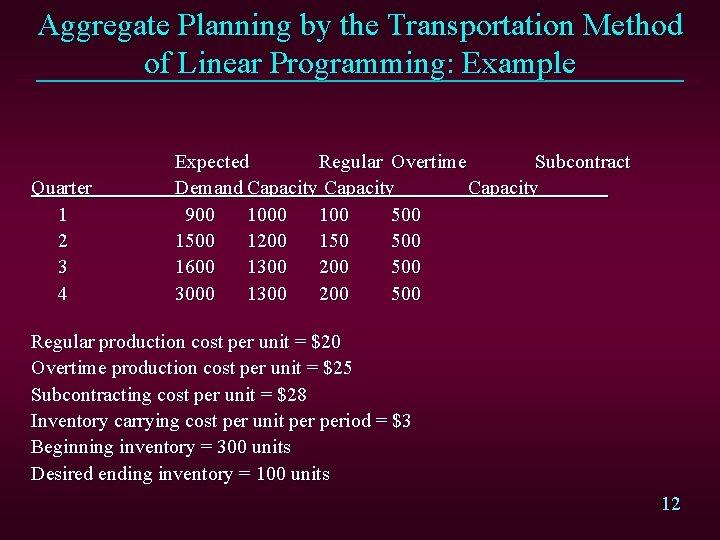 Aggregate Planning by the Transportation Method of Linear Programming: Example Quarter 1 2 3