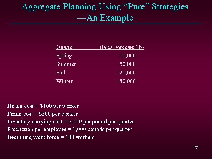 Aggregate Planning Using “Pure” Strategies —An Example Quarter Spring Summer Fall Winter Sales Forecast