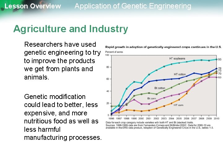 Lesson Overview Application of Genetic Engrineering Agriculture and Industry Researchers have used genetic engineering