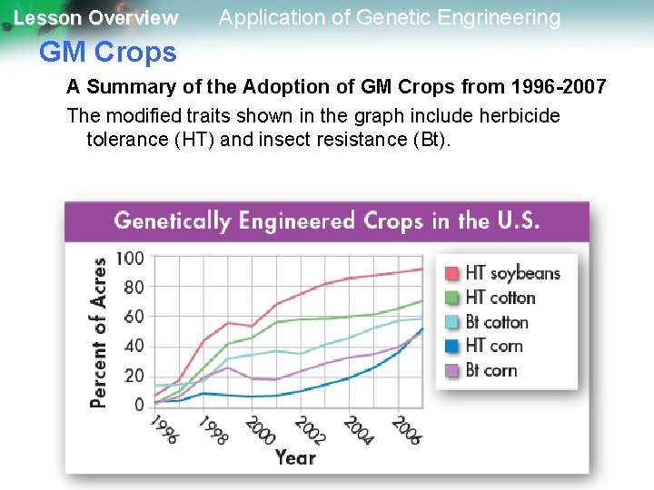 Lesson Overview Application of Genetic Engrineering GM Crops A Summary of the Adoption of