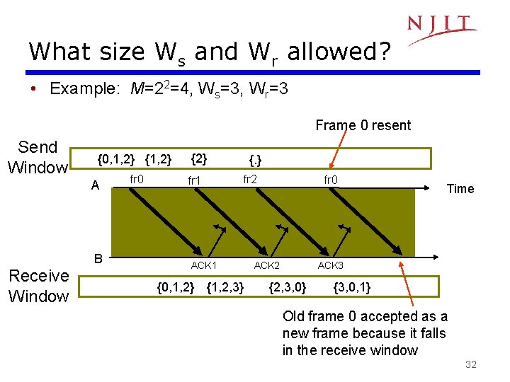 What size Ws and Wr allowed? • Example: M=22=4, Ws=3, Wr=3 Frame 0 resent