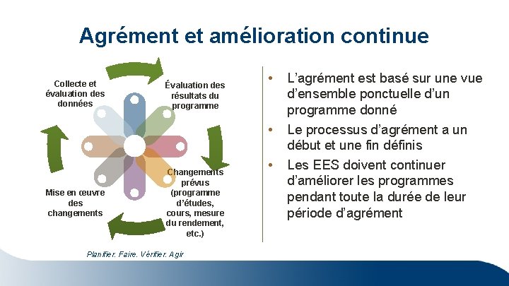 Agrément et amélioration continue Collecte et évaluation des données Évaluation des résultats du programme