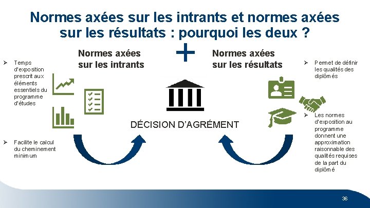 Normes axées sur les intrants et normes axées sur les résultats : pourquoi les Normes axées sur les intrants et normes axées sur les résultats : pourquoi les