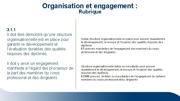 Organisation et engagement : Rubrique 3. 1. 1 Il doit être démontré qu’une structure