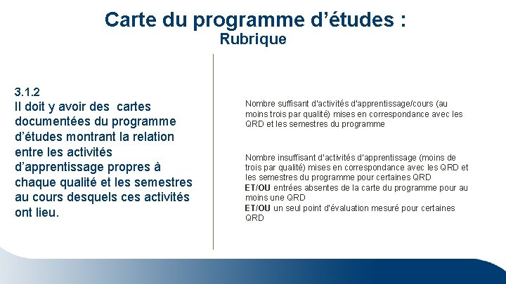 Carte du programme d’études : Rubrique 3. 1. 2 Il doit y avoir Carte du programme d’études : Rubrique 3. 1. 2 Il doit y avoir