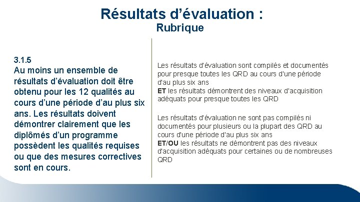  Résultats d’évaluation : Rubrique 3. 1. 5 Au moins un ensemble de résultats