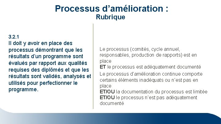  Processus d’amélioration : Rubrique 3. 2. 1 Il doit y avoir en place