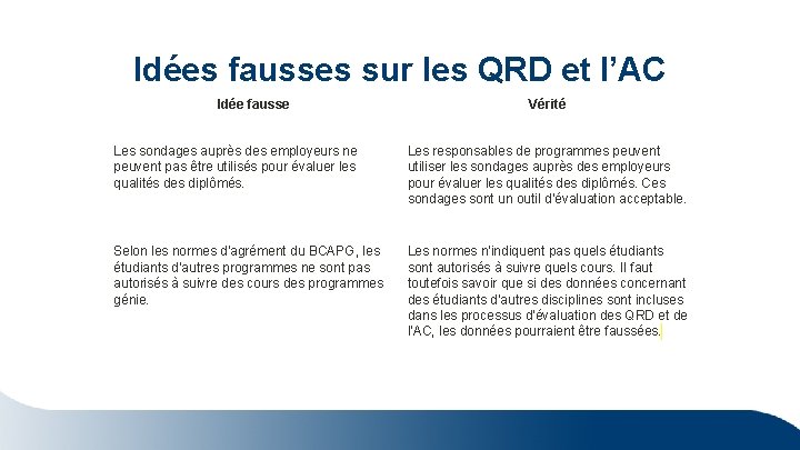 Idées fausses sur les QRD et l’AC Idée fausse Vérité Les sondages auprès des