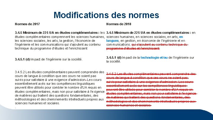 Modifications des normes Normes de 2017 Normes de 2018 3. 4. 5 Minimum de Modifications des normes Normes de 2017 Normes de 2018 3. 4. 5 Minimum de