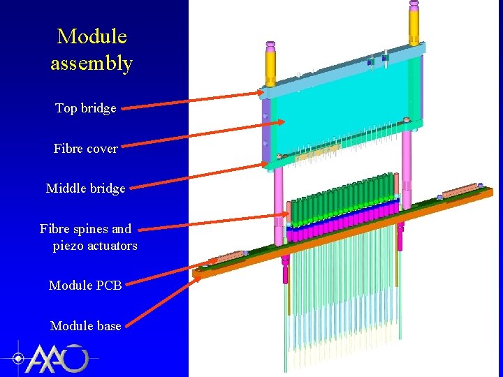 Module assembly Top bridge Fibre cover Middle bridge Fibre spines and piezo actuators Module