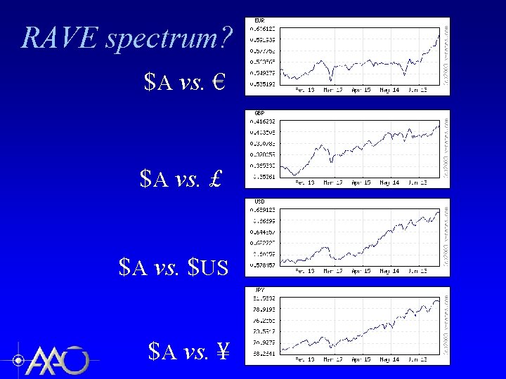 RAVE spectrum? $A vs. € $A vs. £ $A vs. $US $A vs. ¥