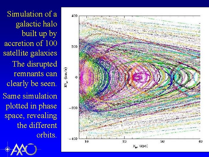 Simulation of a galactic halo built up by accretion of 100 satellite galaxies The