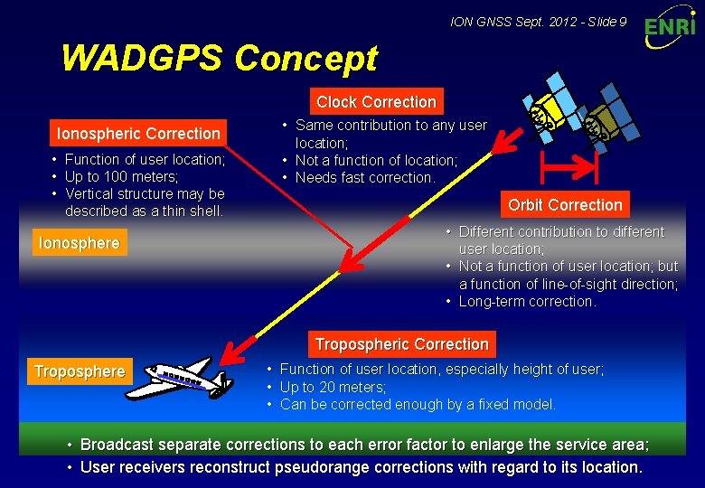 ION GNSS Sept. 2012 - Slide 9 WADGPS Concept Clock Correction Ionospheric Correction •
