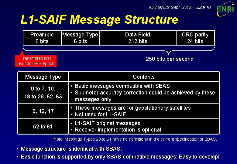 ION GNSS Sept. 2012 - Slide 10 L 1 -SAIF Message Structure Preamble 8