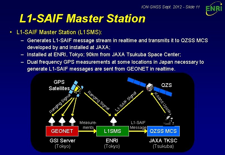 ION GNSS Sept. 2012 - Slide 11 L 1 -SAIF Master Station • L