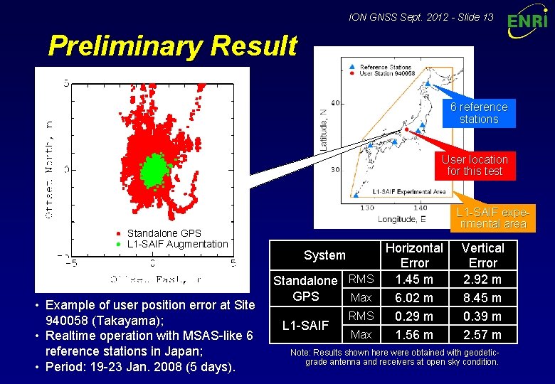 ION GNSS Sept. 2012 - Slide 13 Preliminary Result 6 reference stations User location