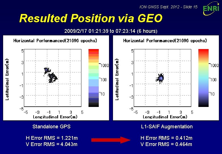 ION GNSS Sept. 2012 - Slide 15 Resulted Position via GEO 2009/2/17 01: 21: