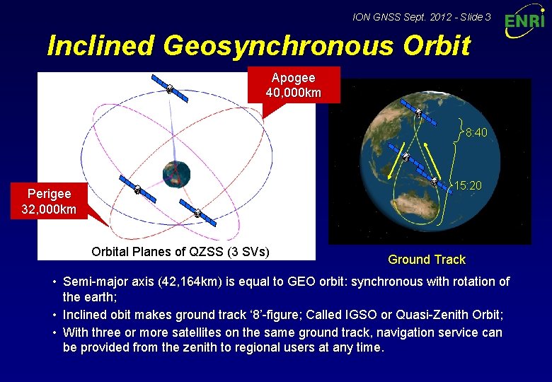 ION GNSS Sept. 2012 - Slide 3 Inclined Geosynchronous Orbit Apogee 40, 000 km