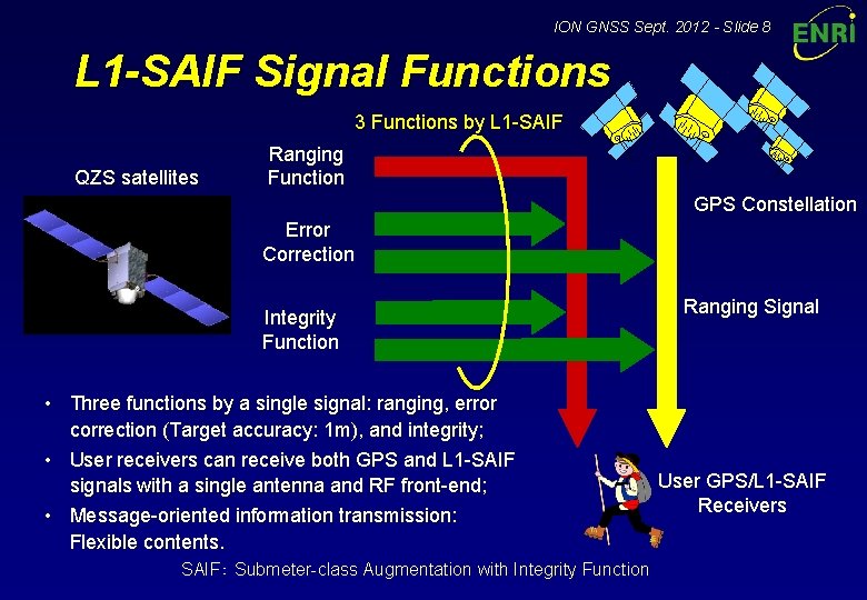 ION GNSS Sept. 2012 - Slide 8 L 1 -SAIF Signal Functions 3 Functions