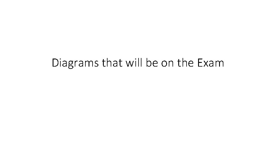 Diagrams that will be on the Exam 