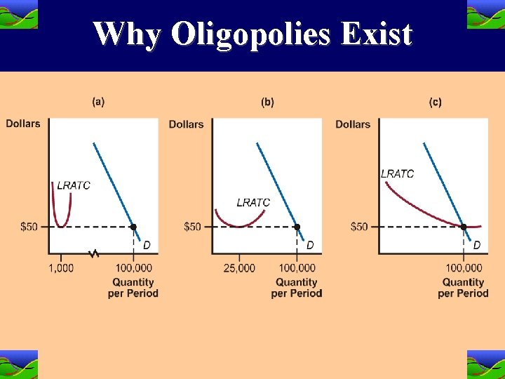 Why Oligopolies Exist 