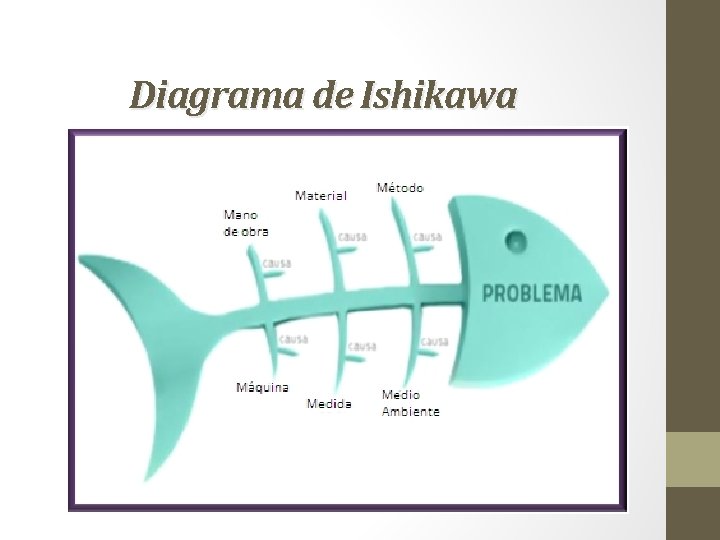 Diagrama de Ishikawa 