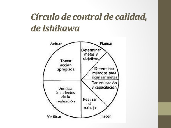 Círculo de control de calidad, de Ishikawa 