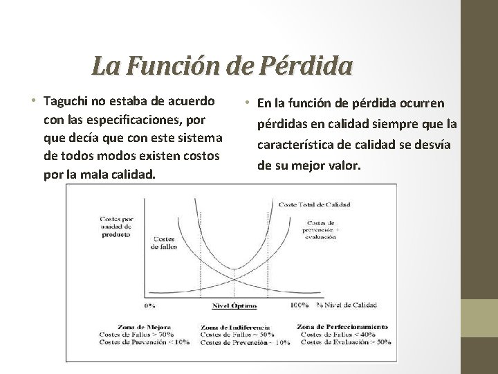 La Función de Pérdida • Taguchi no estaba de acuerdo con las especificaciones, por