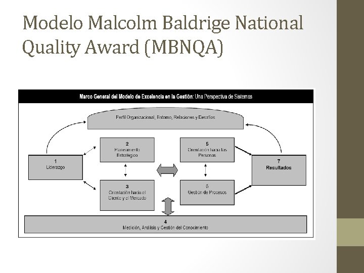 Modelo Malcolm Baldrige National Quality Award (MBNQA) 