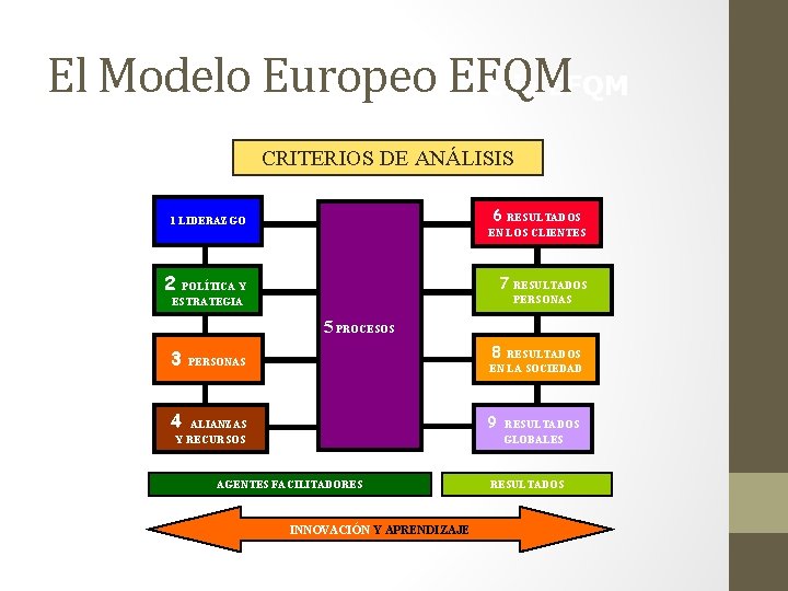 El Modelo Europeo. EFQM de la EFQM CRITERIOS DE ANÁLISIS 6 RESULTADOS EN LOS