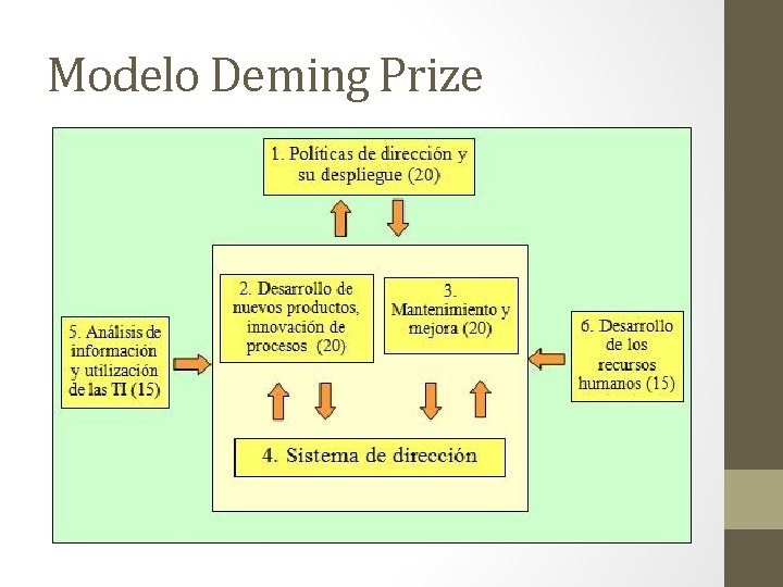 Modelo Deming Prize 