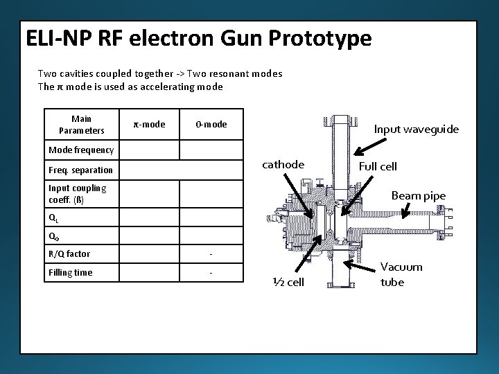 ELI-NP RF electron Gun Prototype Two cavities coupled together -> Two resonant modes The