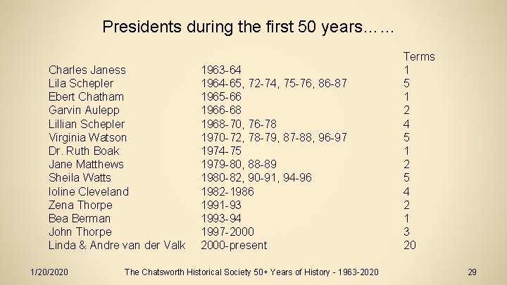Presidents during the first 50 years…… Charles Janess Lila Schepler Ebert Chatham Garvin Aulepp