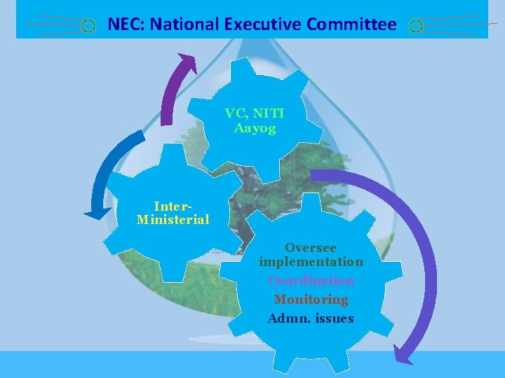 NEC: National Executive Committee VC, NITI Aayog Inter. Ministerial Oversee implementation Coordination Monitoring Admn.