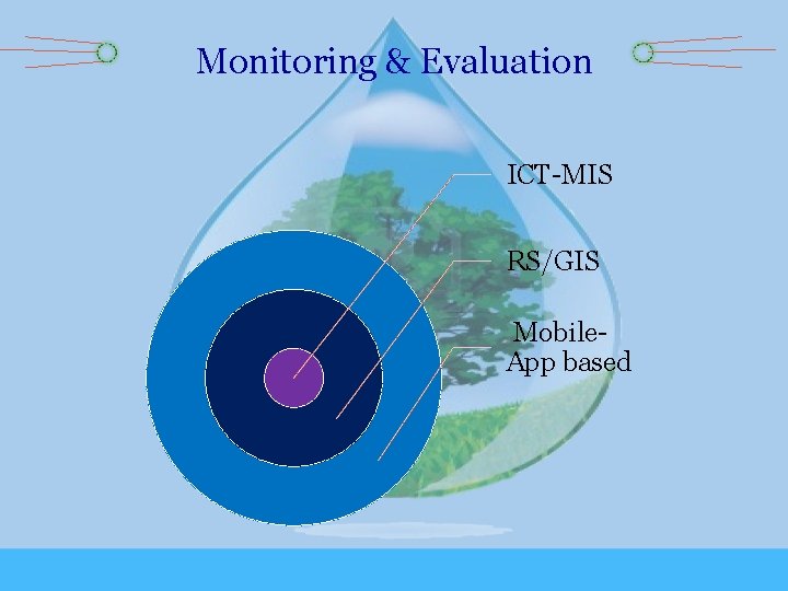 Monitoring & Evaluation ICT-MIS RS/GIS Mobile. App based 