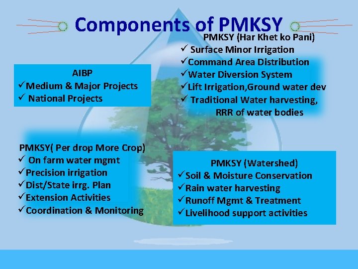 Components of. PMKSY (Har Khet ko Pani) AIBP üMedium & Major Projects ü National