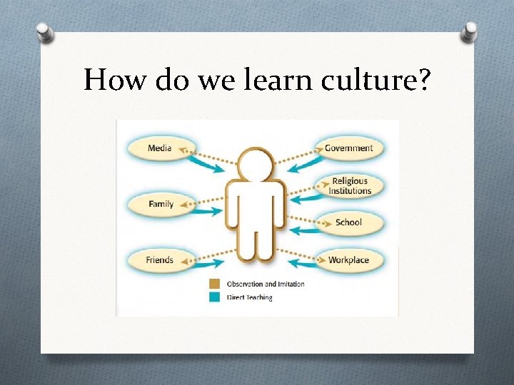 How do we learn culture? 