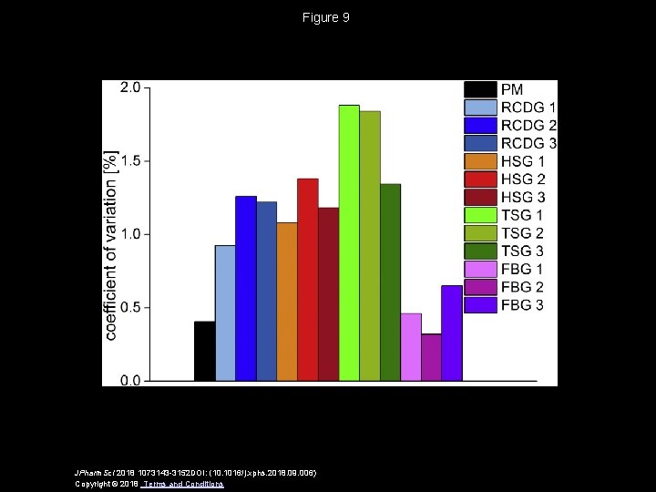 Figure 9 JPharm. Sci 2018 1073143 -3152 DOI: (10. 1016/j. xphs. 2018. 09. 006)