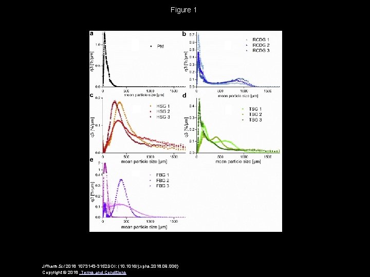 Figure 1 JPharm. Sci 2018 1073143 -3152 DOI: (10. 1016/j. xphs. 2018. 09. 006)